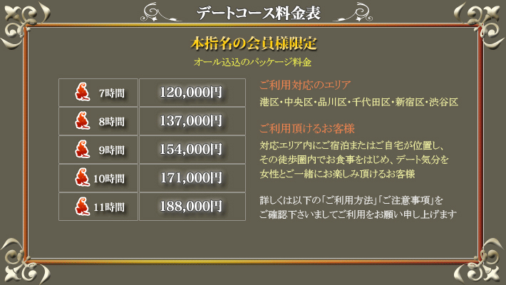 プライスリスト